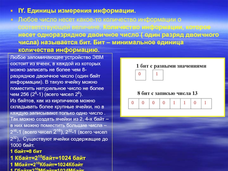 Бит состоит из 8 байт. Единицы измерения информации системы счисления. Биты двоичного числа. Один разряд двоичного числа. Системы счисления количество и единицы измерения информации.