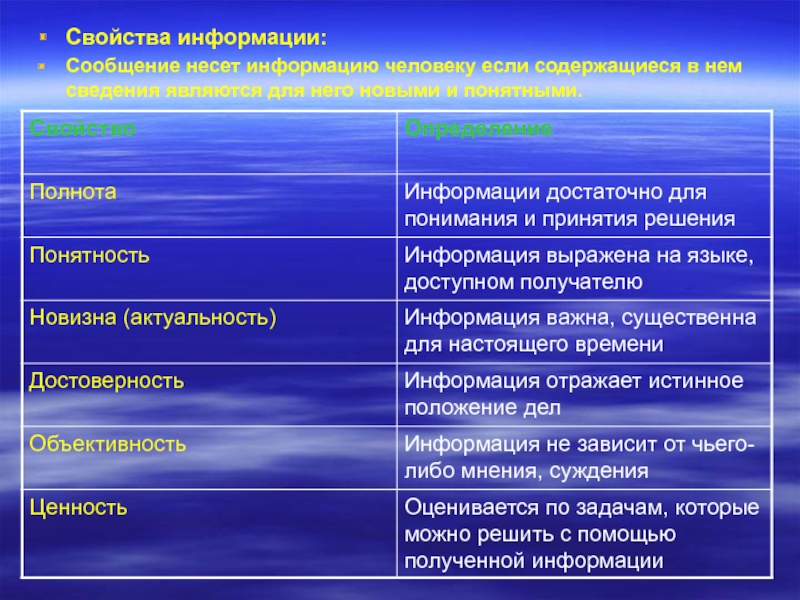 Таблица свойства информации. Свойства информации понятность. Достаточная информация пример. Понятность информации примеры. Свойства информации новизна.