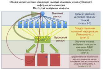 Методология горячих каналов