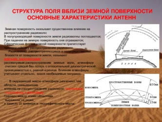 Структура поля вблизи земной поверхности. Основные характеристики антенн