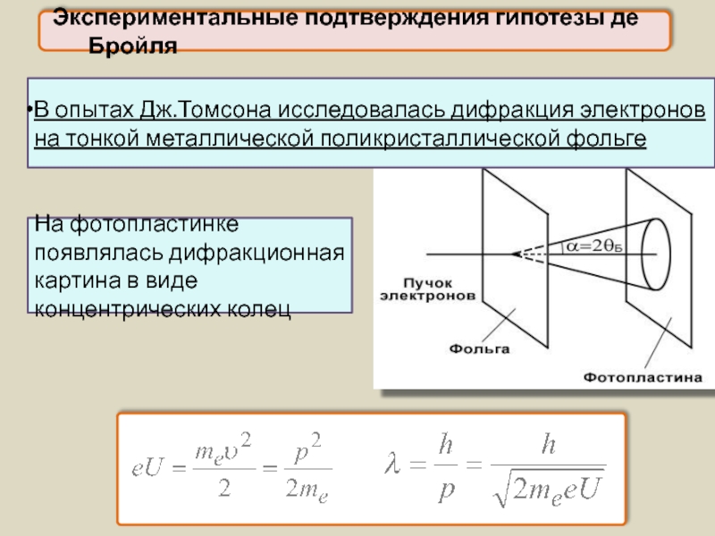 Экспериментальное подтверждение. Гипотеза де Бройля и ее экспериментальные подтверждения. Гипотеза де Бройля кратко. Экспериментальное подтверждение гипотезы де Бройля. Гипотеза де Бройля дифракция электронов.