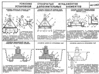 Усиление столбчатых фундаментов установкой дополнительных элементов