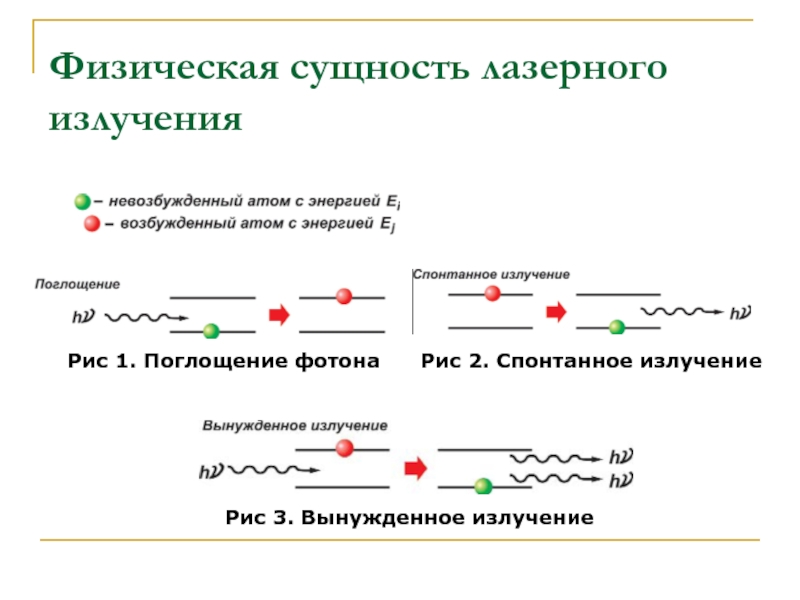 Физическая сущность сопротивления. Спонтанное излучение лазера. Спонтанное и вынужденное излучение. Спонтанное и вынужденное излучение лазеры. Спонтанное излучение механизм.