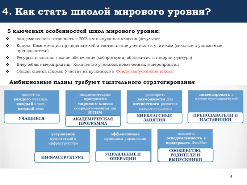 Результат кадры. Международный уровень слайд. Классы в международных классах. Классы новостроек и их ключевые особенности. РЭШ Глобальная компетенция 6 класс.