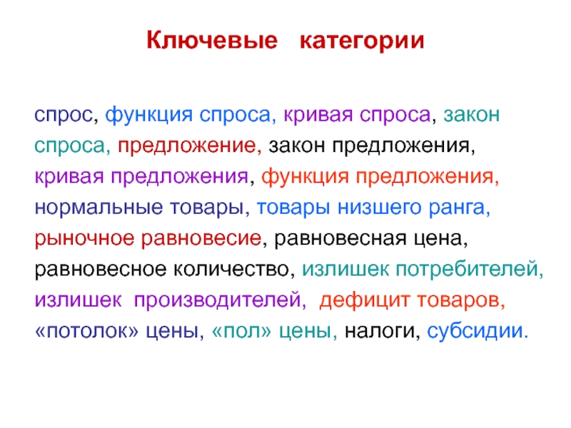 Реферат: Законы спроса и предложения в современной экономике