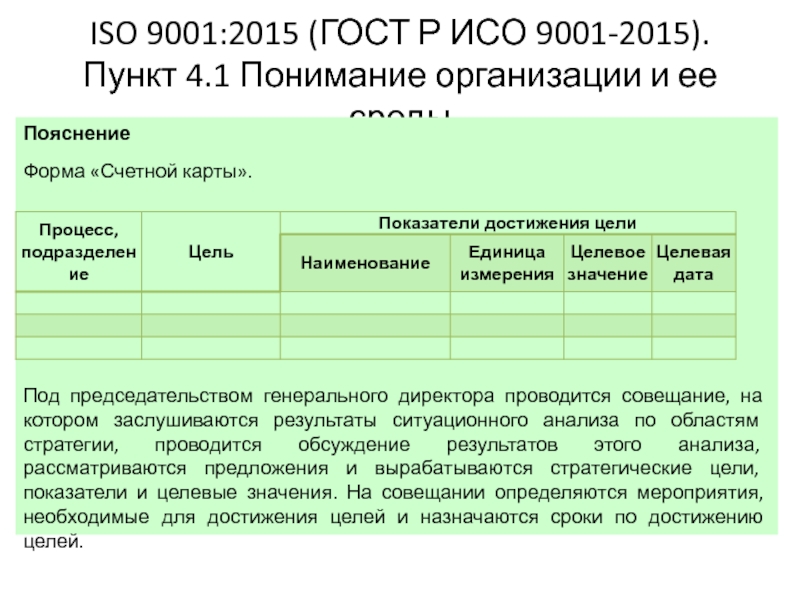 Анализ исо 9001