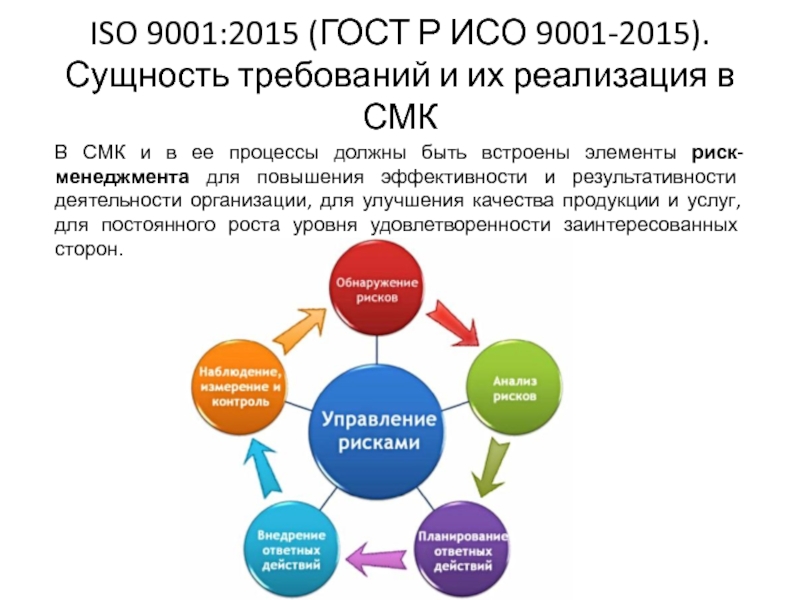 Р исо 9001 2015