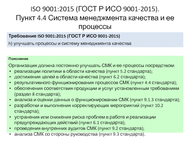 Процессы iso 9001