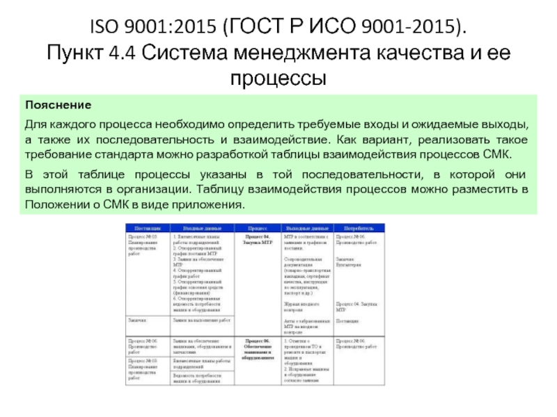 Гост смк 9001 2015. ГОСТ Р ИСО 9001 ISO 9001-2015. Перечень процессов СМК ИСО 9001 2015. Требования к документам СМК согласно ГОСТ ISO 9001-2015. Требования ГОСТ Р ИСО 9001-2015 К документации СМК.