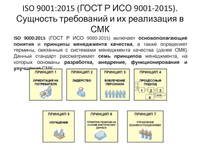 Стандарт 2015. ГОСТ Р ИСО 9001-2015 (ISO 9001:2015). Требования ГОСТ Р ИСО 9001-2015. Принципы менеджмента качества ИСО 9000 2015. Элементы системы менеджмента качества ИСО 9001 2015.