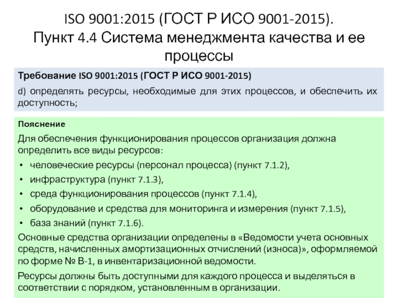 Внедрение iso 9001