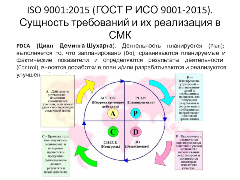 Исо предлагает цикл работы по схеме