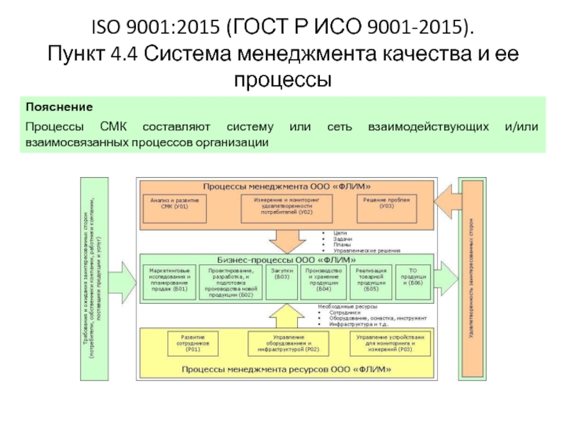 Iso 9001 схема