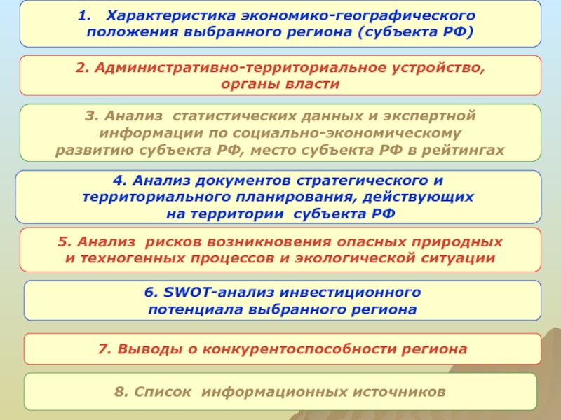 Вывод о целесообразности инвестиционного проекта