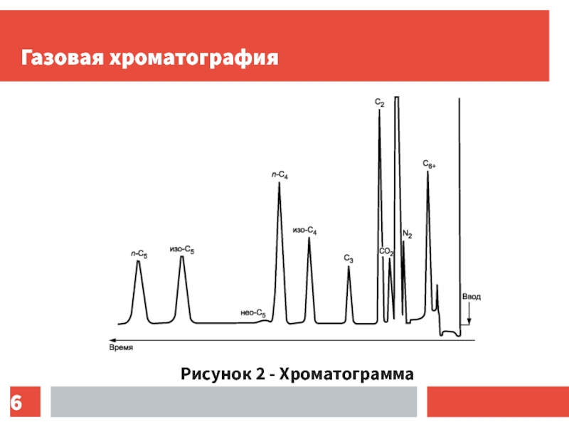 Нарисовать хроматограмму онлайн