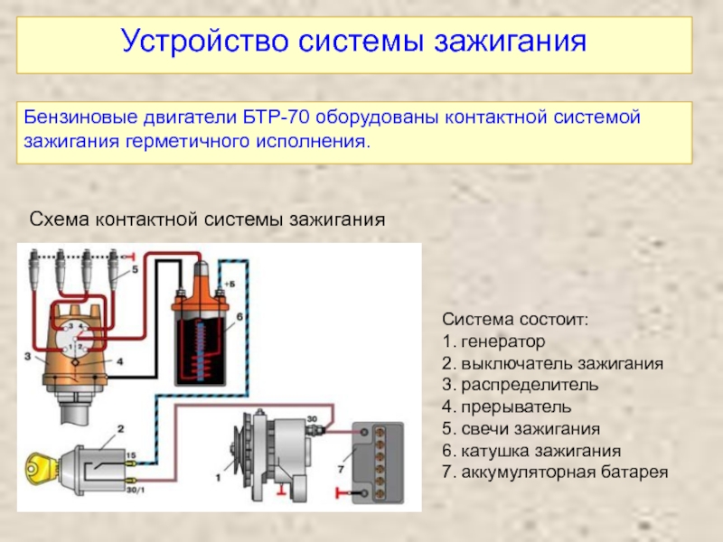 Система зажигания автомобиля презентация