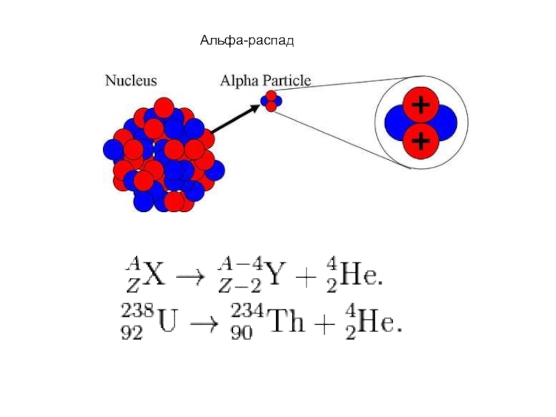 Схема альфа распада физика