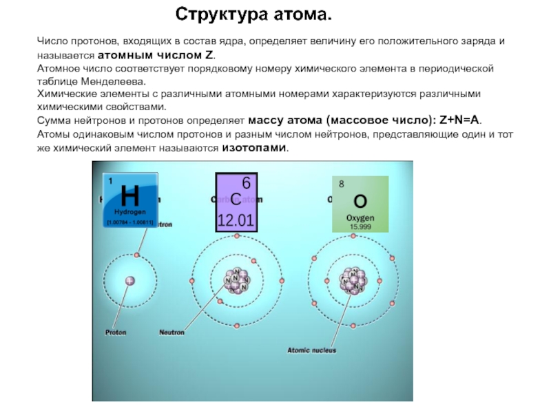 Как определить величину заряда ядра атома по рисунку огэ