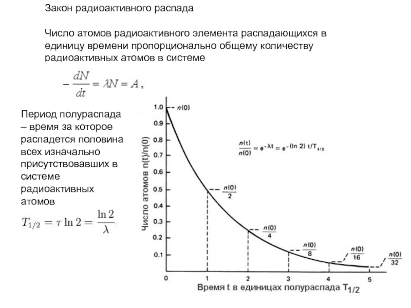 Закон радиоактивного распада период полураспада презентация