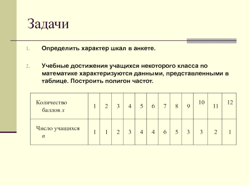 Оценка представленных данных. Анкета шкала. Линейная шкала анкета. Построение таблиц численности. Построить таблицу частот.