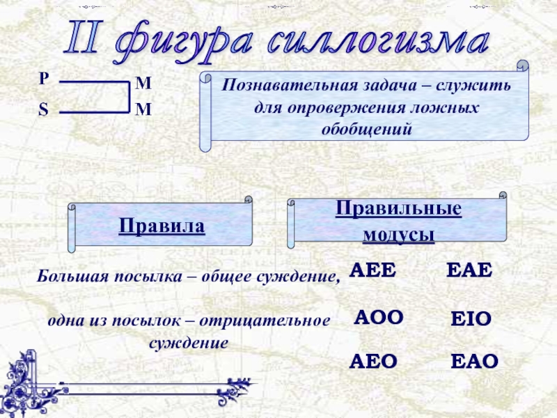 Правила фигур силлогизма