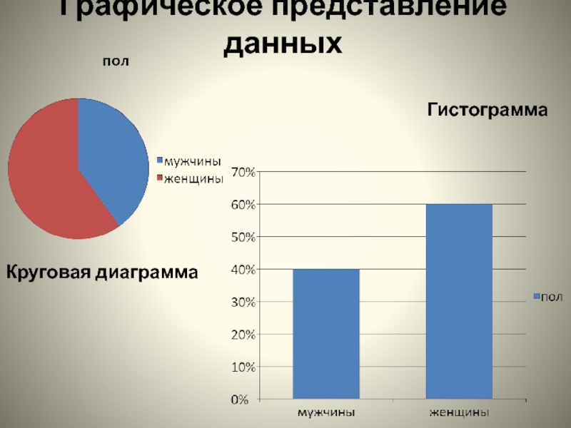 Анализ эмпирических данных и выводы