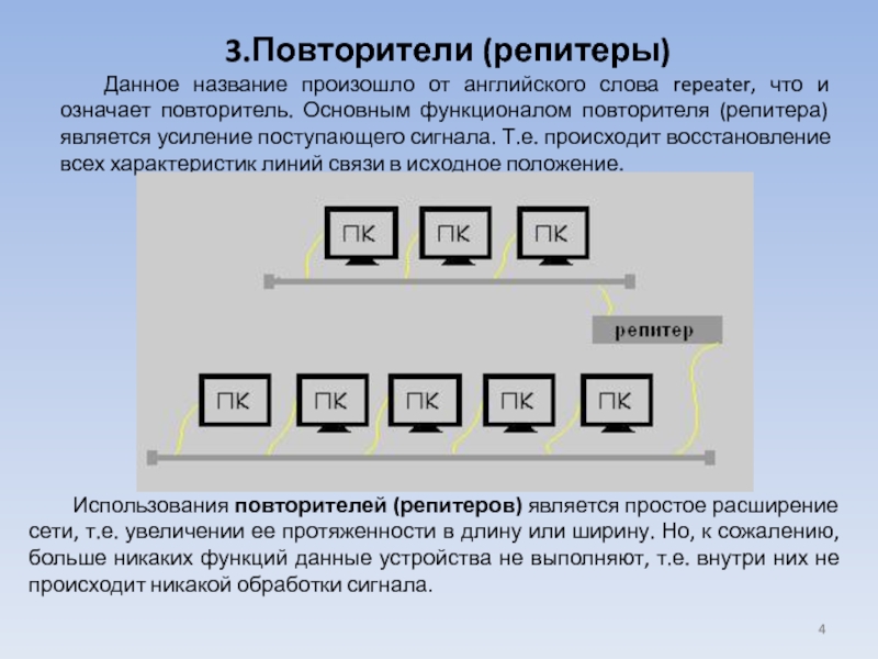 Промежуточные устройства