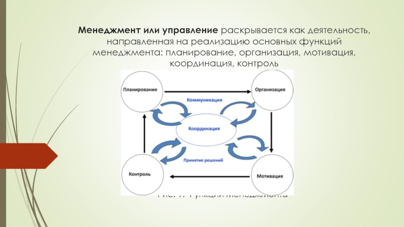 Мотивация организационных изменений