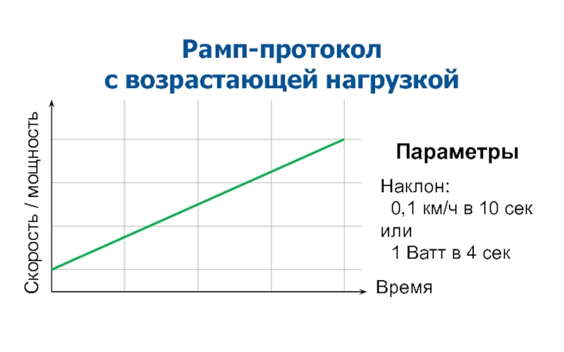 Параметры нагрузки. Рамп протокол. Уклон 0,01. Параметр наклона бака.