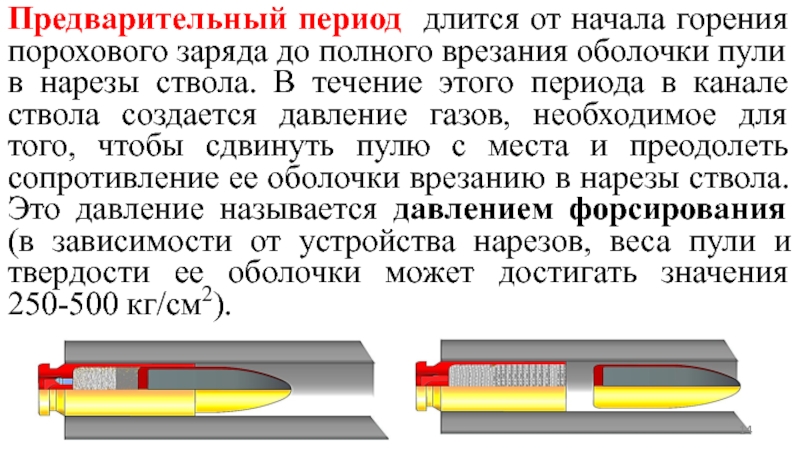 Служит для воспламенения порохового заряда