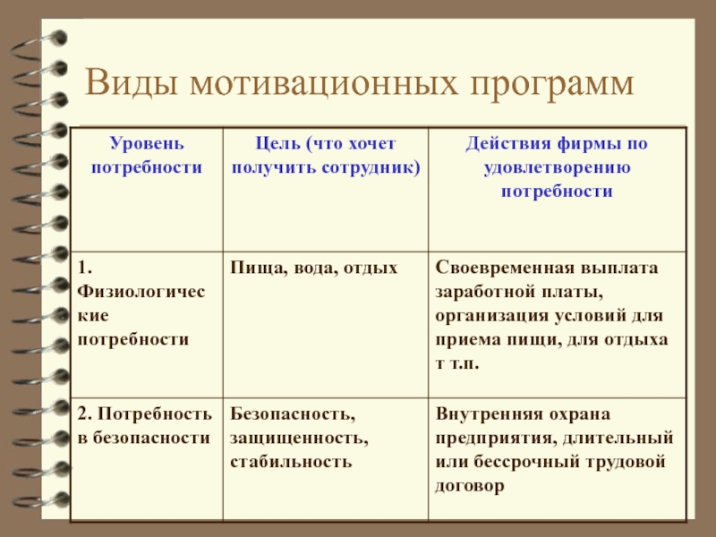 Мотивационный план для сотрудника