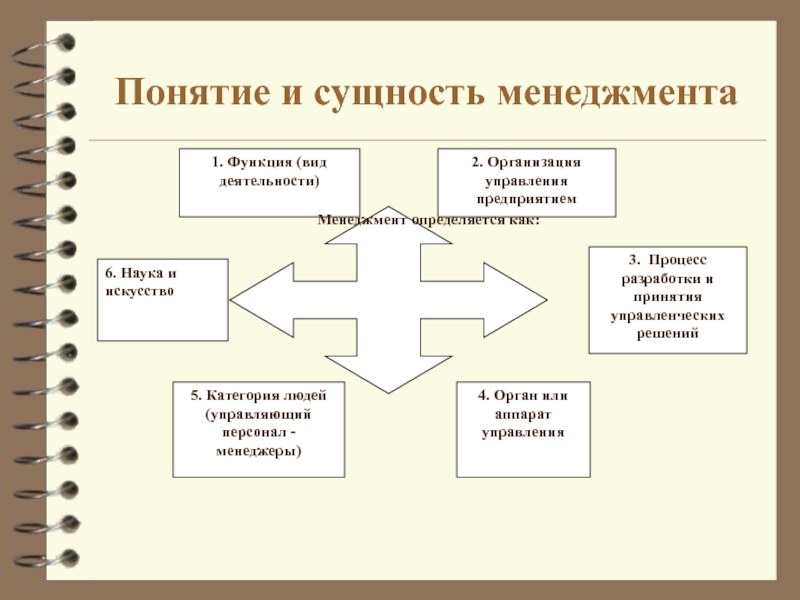 Концепции научного менеджмента