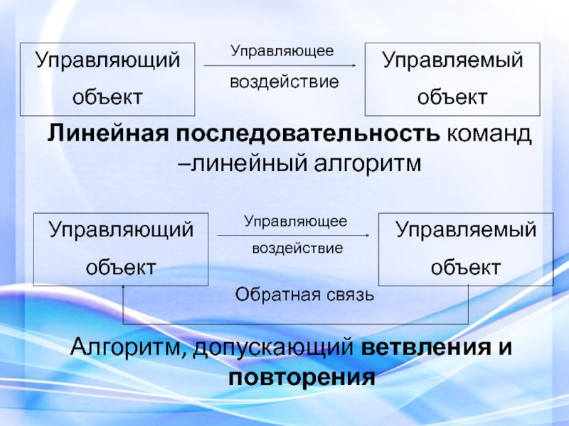 Линейная последовательность