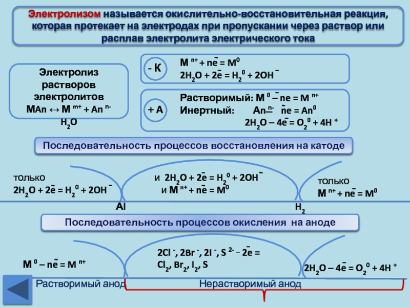 Составить схемы электролиза и написать уравнения электродных процессов водных растворов koh