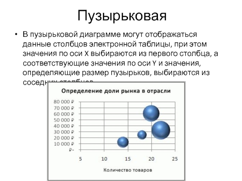 Построить пузырьковую диаграмму 3 х факторной модели распределения угроз