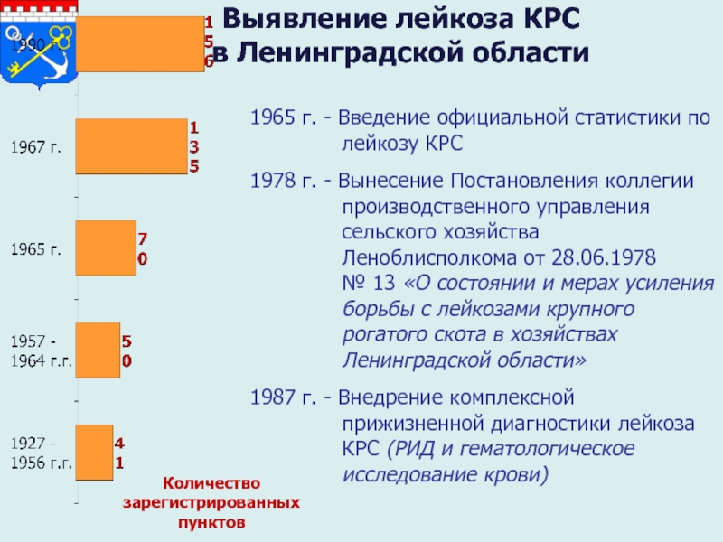 План оздоровления хозяйства от лейкоза крс