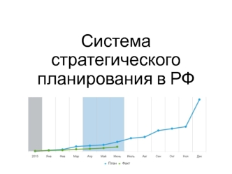 Система стратегического планирования в РФ