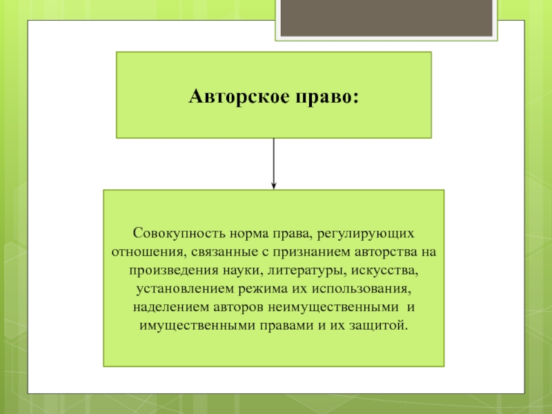 Совокупность норм регулирующих. Авторское право это совокупность. Авторские права. Авторское право регулируется. Какие отношения регулирует авторское право.