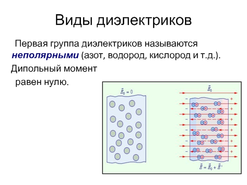 Как называется диэлектрик изображенный на рисунке