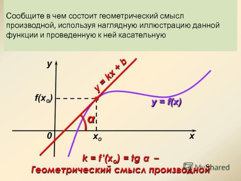 Контрольная работа геометрический смысл производной 11 класс