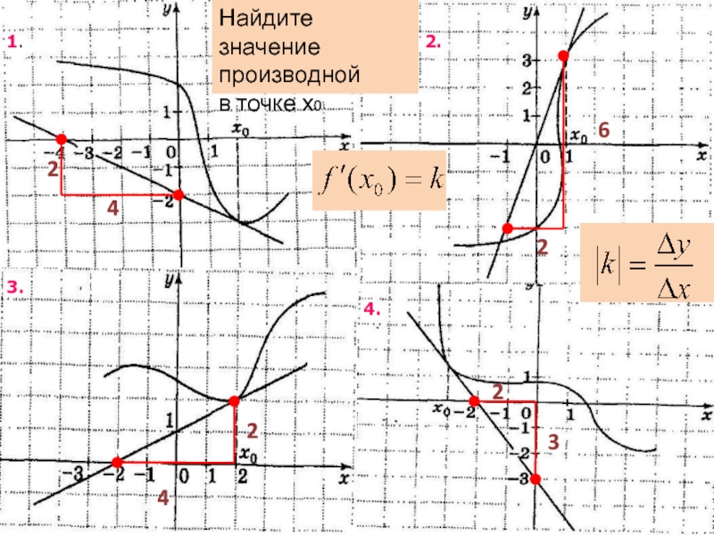 Найти 4 производную в точке. Геометрический смысл производной задания. Геометрический смысл производной задания ЕГЭ. Геометрический смысл производной задачи. Геометрический смысл производной ЕГЭ.