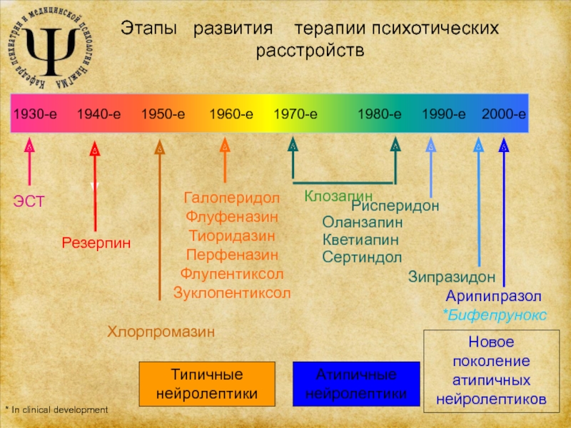 Развитие терапии