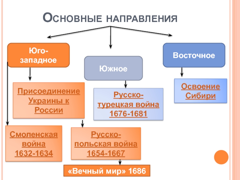 Реферат: Русско польская война 1654-1667