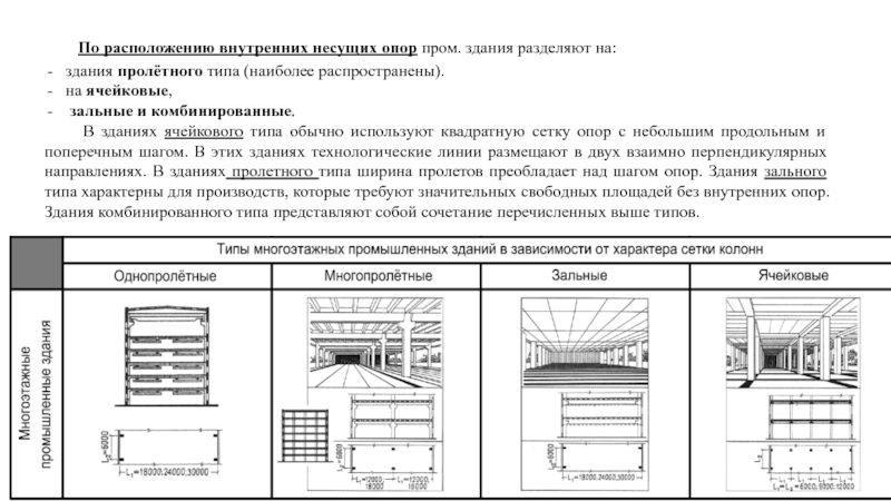 Производственный тип здания. Пролётного типа комбинированного типа Пром здания. Одноэтажные производственные здания пролетного типа. Пролетный Тип производственного здания. Основные типы одноэтажных промзданий.