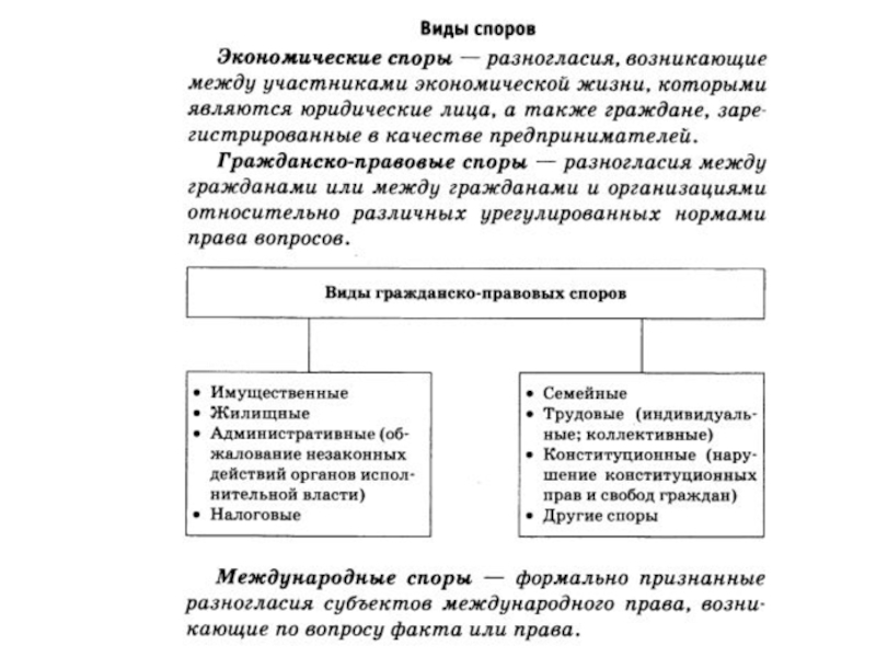 Споры порядок их рассмотрения презентация егэ