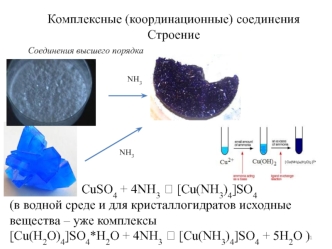 Комплексные (координационные) соединения. Строение