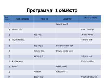 Программа 1 семестр