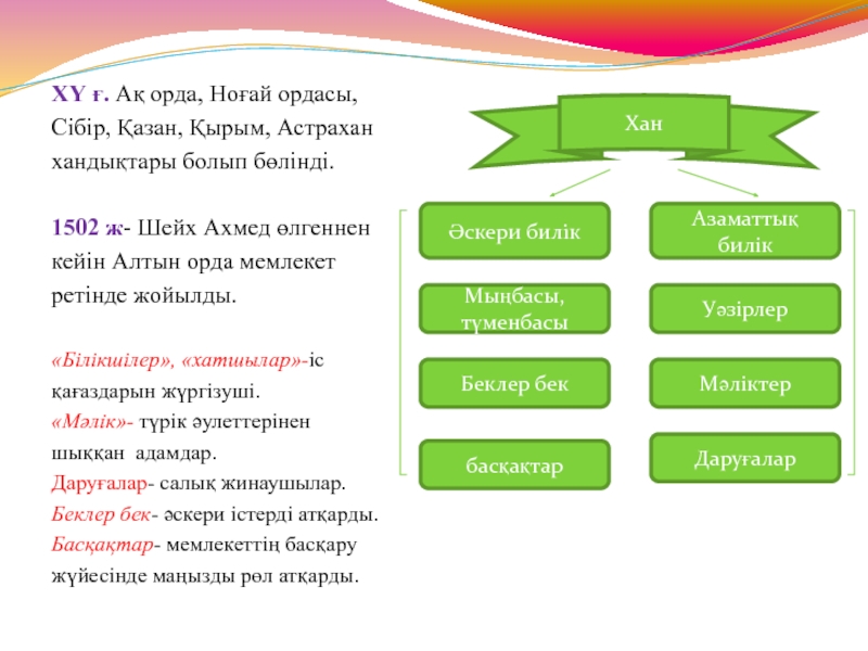 Алтын орда слайд презентация