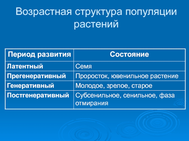 Что такое генетическая структура популяции