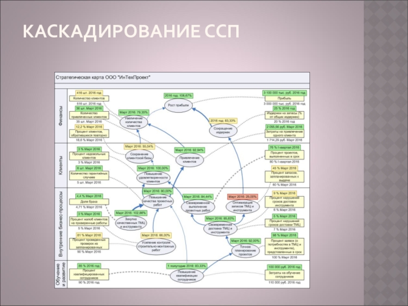 Ооо балтмор проект